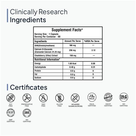 Estrogen | Estrogen balance supplement | Estrogen levels in women ...