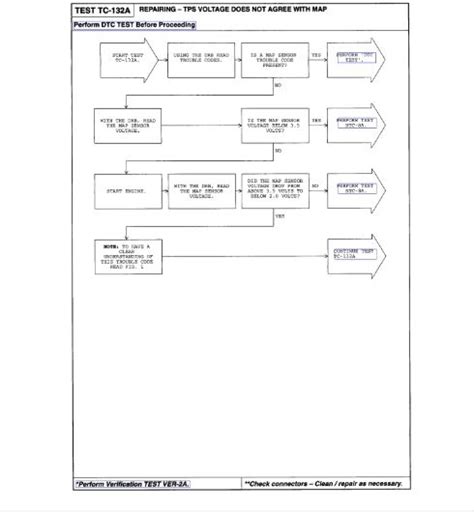 Image result for P0120 Code