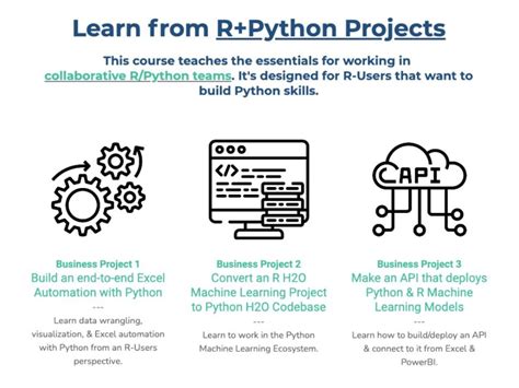 Image result for Python R Training