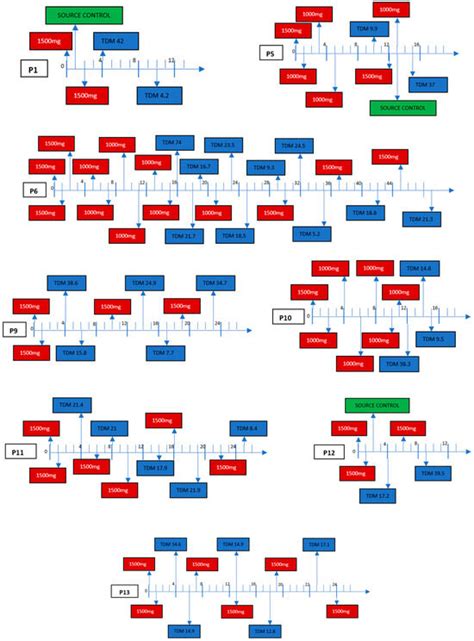 Long-Term Suppressive Therapeutic-Drug-Monitoring-Guided Dalbavancin ...