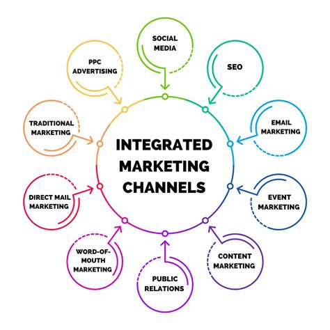slotswinner marketing channels