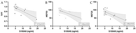 Circulating Antimicrobial Peptides as Biomarkers of Inflammation and ...