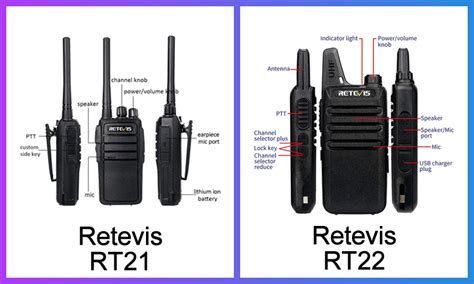 How to Program Retevis RT-21 的图像结果