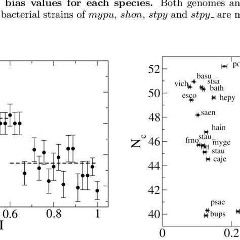 Image result for Codon Bias