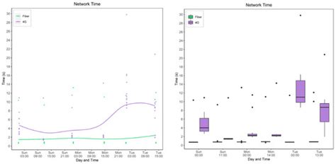 Sensors | Special Issue : Developing “Smartness” in Emerging ...