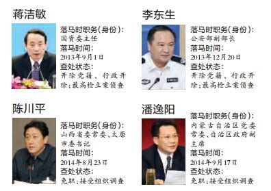 十八大以来已有55个“大老虎”落马-香港商报