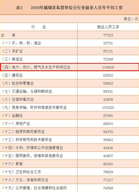 唐山平均工资2021最新公布- 唐山本地宝