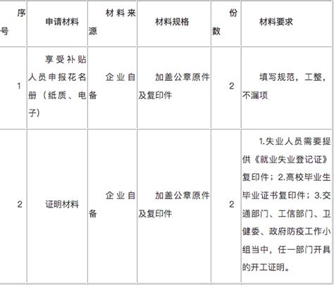 衡阳市“我要申请一次性吸纳就业补贴”“一件事一次办”服务指南