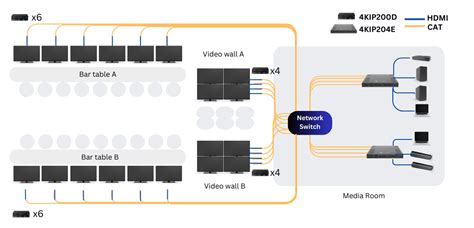 HDMI Over Network 的图像结果