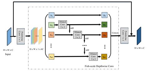 LFM: A Lightweight LCD Algorithm Based on Feature Matching between ...