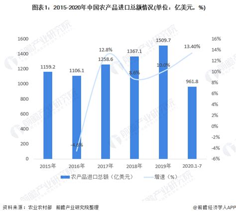 2017年1-12月全国进出口商品总值统计数据-中国产业信息研究网