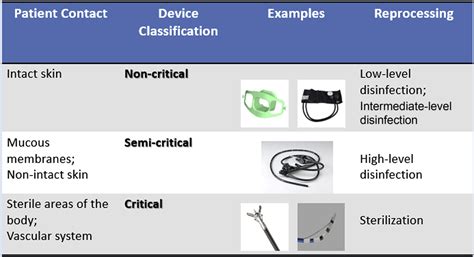 Multisociety guideline on reprocessing flexible GI endoscopes and ...