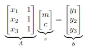 Linear Algebra: GATE DS&AI 2024 | Question: 39