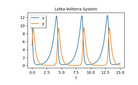 Image result for Python Volshow SciPy