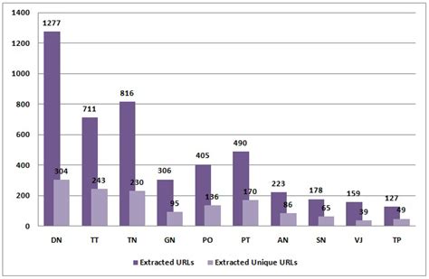 Understanding the Research Challenges in Low-Resource Language and ...