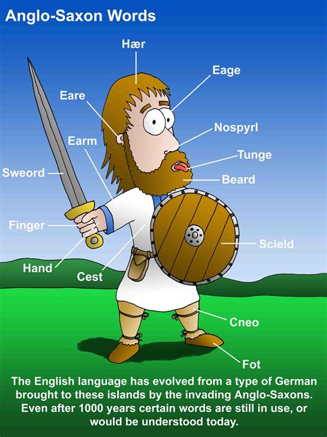 Anglo Saxon Words | Phil Horswell | Foundmyself