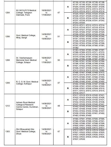 MUHS releases revised timetable for winter 2020 practical exams of ...