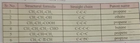 (CH),C-CH-C(CH). IUPAC name of this compound is? - Brainly.in