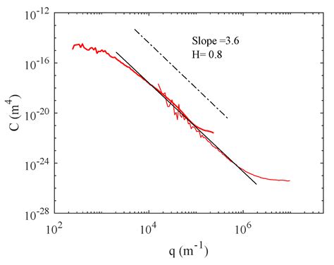 Characterization of Counter-Surface Substrates for a Laboratory ...