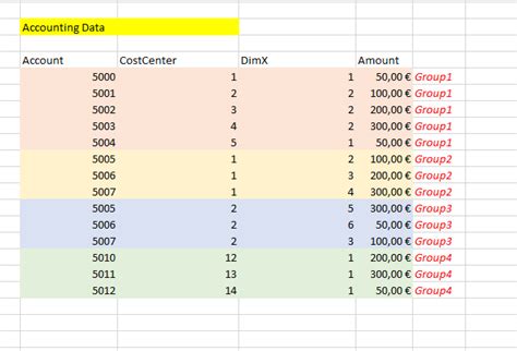 Solved: Dynamic conditional usage of dimension tables - Microsoft ...