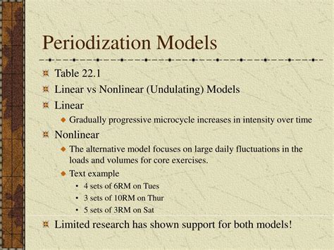 Image result for Periodization Model Examples