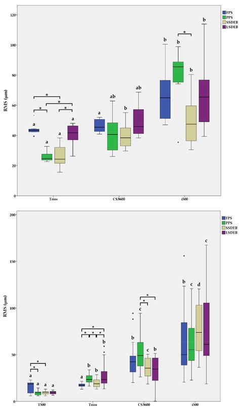 Influence of Edentulous Conditions on Intraoral Scanning Accuracy of ...