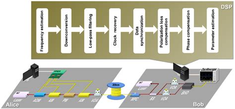 Image result for Optical Module DSP