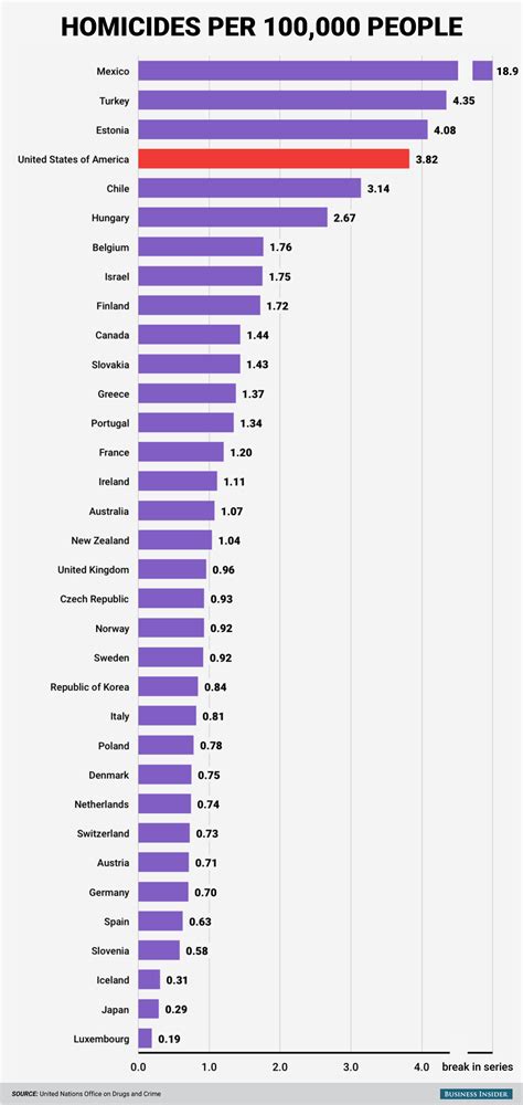 What Country Has The Highest Homicide Rate Per Capita at Clayton Norris ...