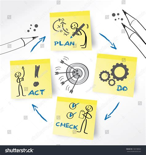 Image result for Performance Management Process Visual Representation