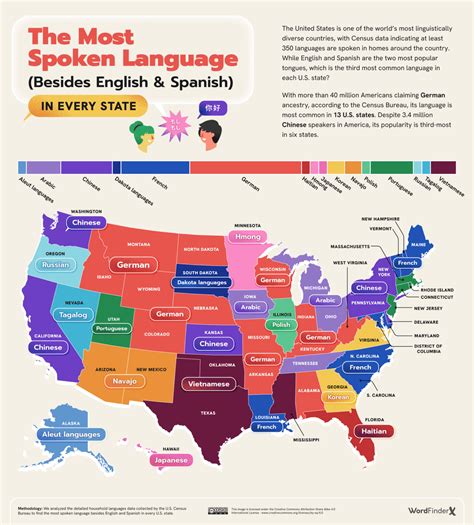 A cool guide of the most spoken languages per state (excluding english/spanish) : r/coolguides