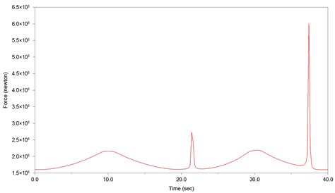 Fatigue Life Analysis of the Submarine Rudder Stock Mechanism at Arctic ...