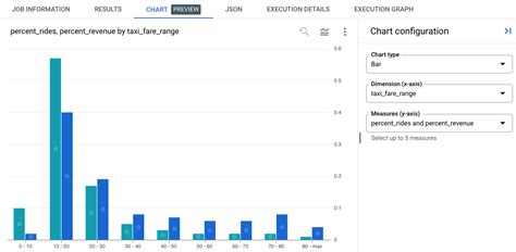 Image result for In PHP Using SQL Database How to Plot Histogram Using Google Visualization