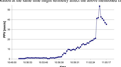 Image result for Dynamic Compaction Roller
