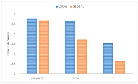 Scale Matters: Spatially Partitioned Unsupervised Segmentation ...