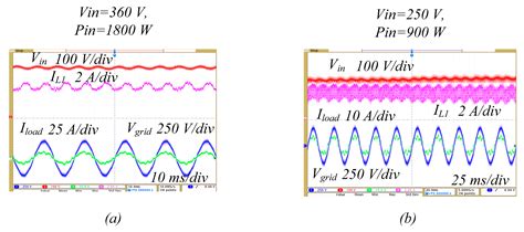 Experimental Comparison of Two-Level Full-SiC and Three-Level Si–SiC ...