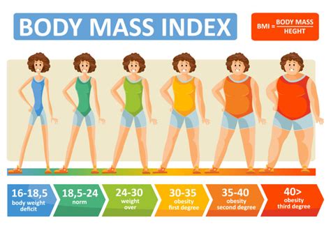 Why Tracking Your BMI is Not Enough | Total Health and Fitness