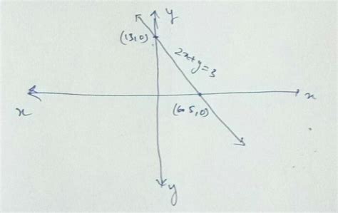 In 2x+y=13,express y in term of x. Also find three solutions of the ...