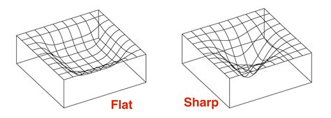 Proving generalization of deep nets via compression – Off the convex path