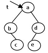 DS: Binary Tree