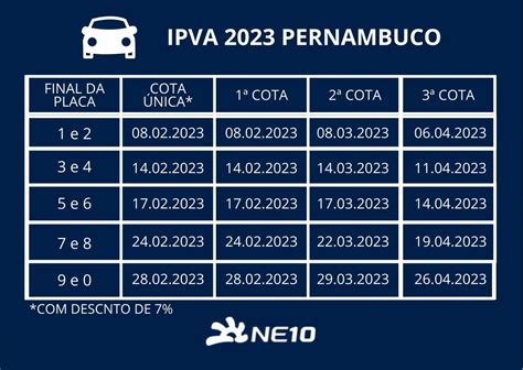 TABELA IPVA 2023 PE: veja AQUI consulta do IPVA 2023 em Pernambuco com ...