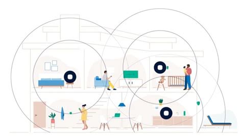 Wireless Home Networking 的图像结果