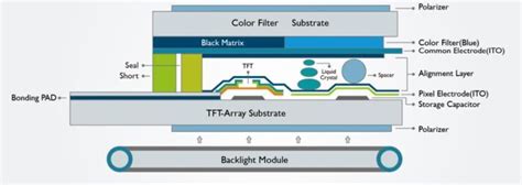 TFT LCD Tutorials 的图像结果