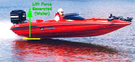 Image result for Dynamic Stability