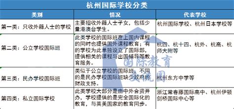 白马湖畔将新建杭州国际学校 最快2020年启用_学而思爱智康