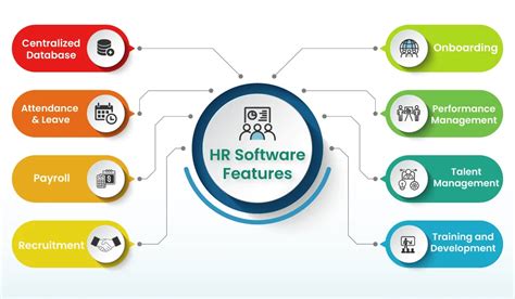 Image result for Example of Human Resource MIS Software