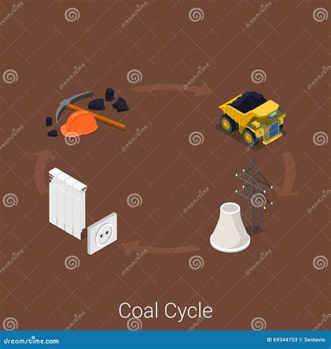 Production Cycle Icon 的图像结果