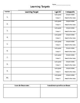 Image result for External Learning Tracker