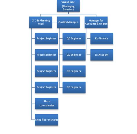 Sharayu Engineering