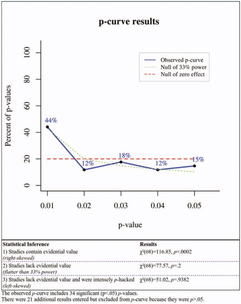 Image result for Compensatory Control Theory