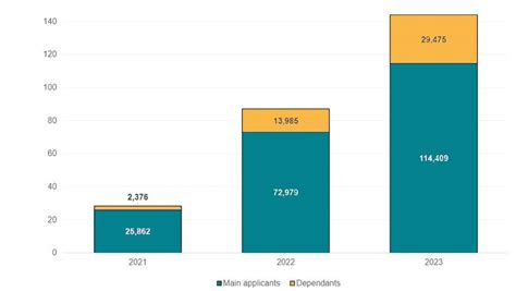 What Do Students Do Post-taking Graduate Route? How Much Do They Earn?